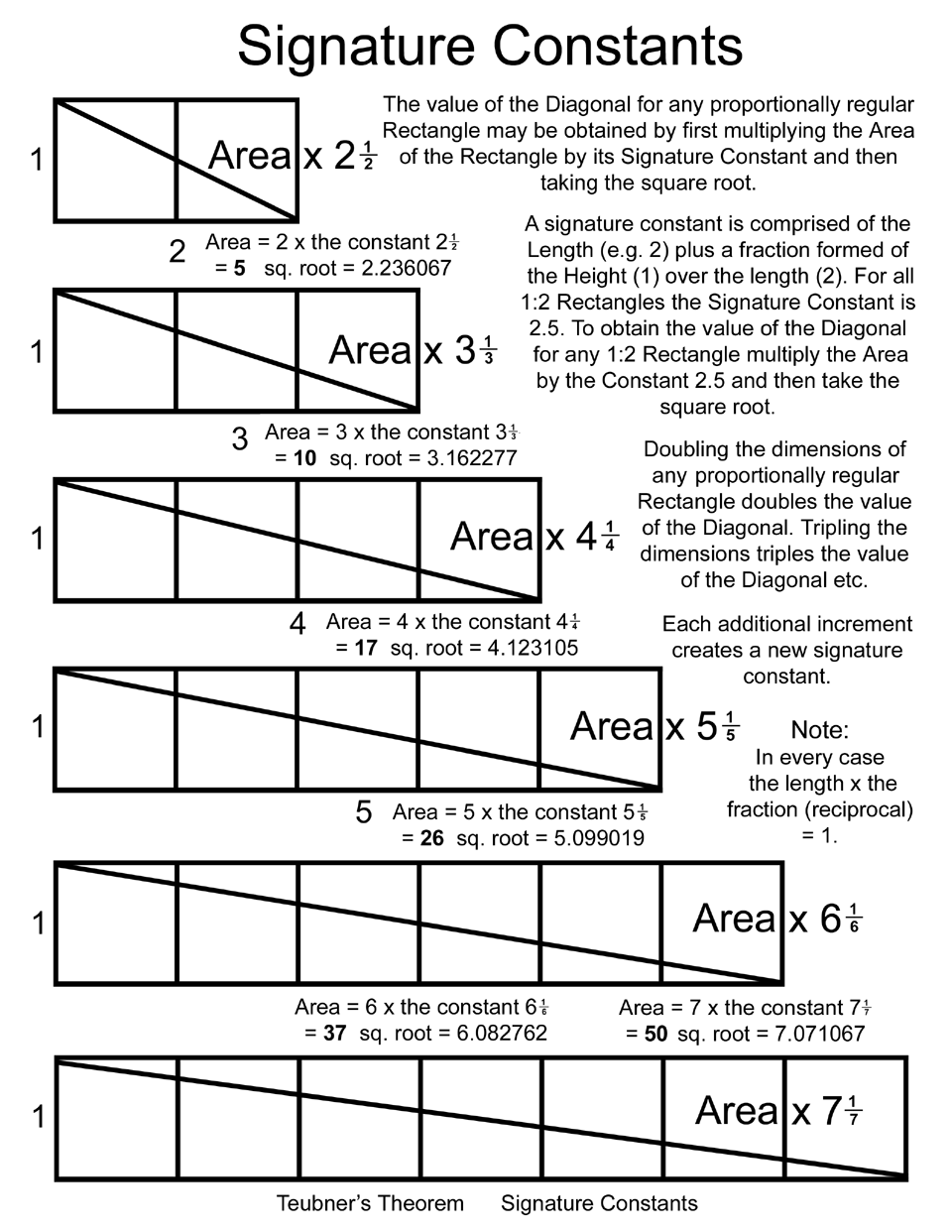 Pythagoras versus Teubner Page 11