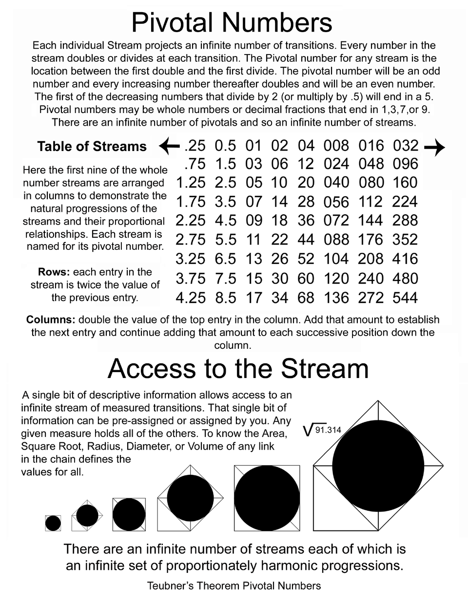 Pythagoras versus Teubner Page 12